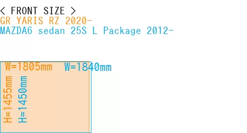 #GR YARIS RZ 2020- + MAZDA6 sedan 25S 
L Package 2012-